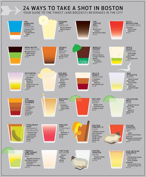 good shot drinks|most popular shots.